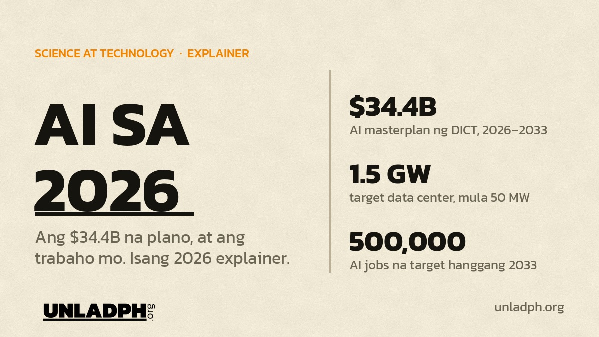 AI sa 2026: Ang $34.4B Plano ng PH at ang Trabaho Mo