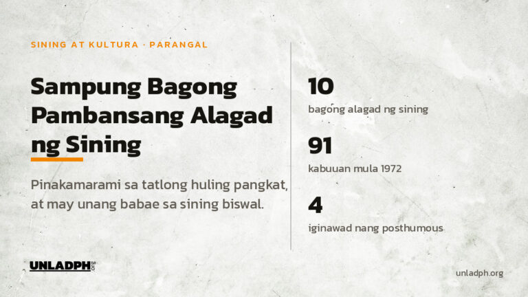 Sampung bagong Pambansang Alagad ng Sining ang idineklara noong 2026, umabot sa 91 ang kabuuan mula 1972, at apat ang iginawad nang posthumous.