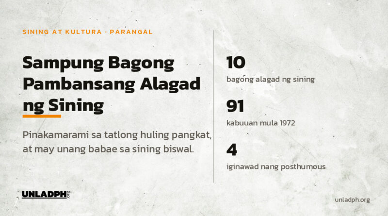 Sampung bagong Pambansang Alagad ng Sining ang idineklara noong 2026, umabot sa 91 ang kabuuan mula 1972, at apat ang iginawad nang posthumous.