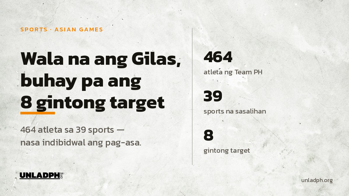 Asiad 2026: Bumagsak ang Gilas, Buhay pa ang 8 Ginto