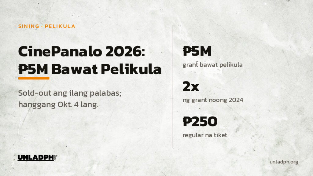 CinePanalo 2026: limang milyong piso ang grant sa bawat buong pelikula, doble ng unang edisyon, at 250 piso ang regular na tiket hanggang Oktubre 4.