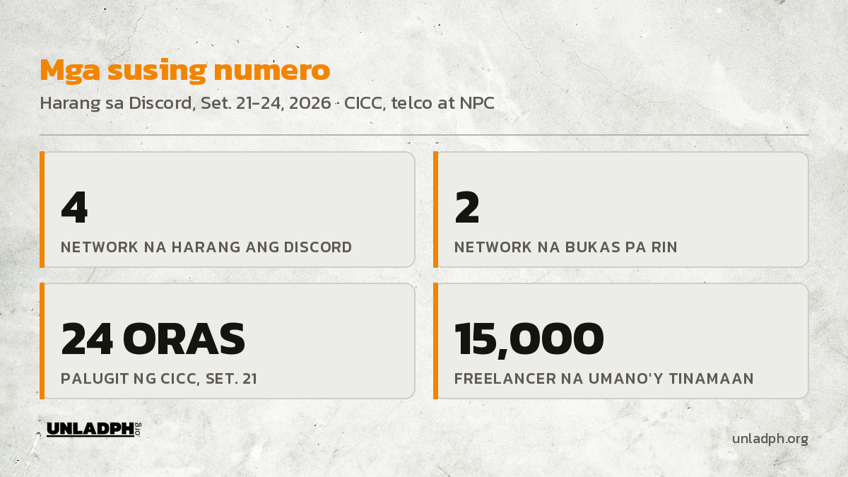 Mga susing numero: apat na network ang harang sa Discord, dalawa ang bukas pa rin, dalawampu't apat na oras ang palugit ng CICC, at umano'y labinlimang libong freelancer ang tinamaan.