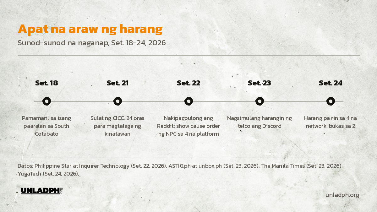 Timeline: Set. 18 pamamaril sa paaralan sa South Cotabato, Set. 21 sulat ng CICC, Set. 22 pulong ng Reddit at show cause order ng NPC, Set. 23 nagsimula ang harang ng telco, Set. 24 harang pa rin sa apat na network.