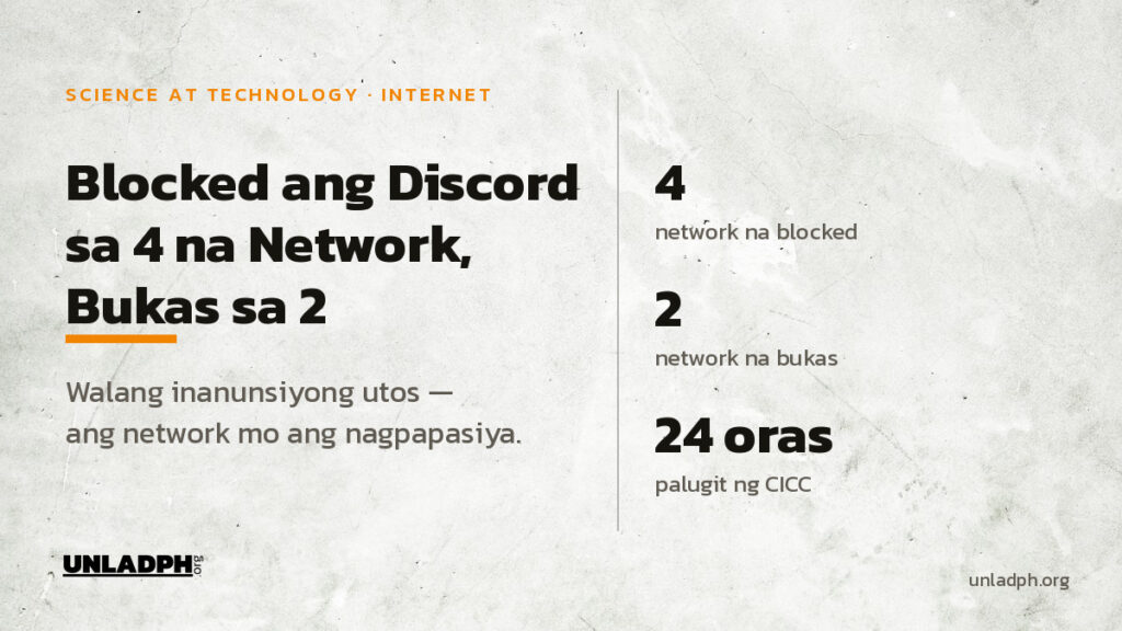 Blocked ang Discord sa apat na network sa Pilipinas noong Set. 23, 2026 at bukas pa rin sa dalawa, matapos ang dalawampu't apat na oras na palugit ng CICC.