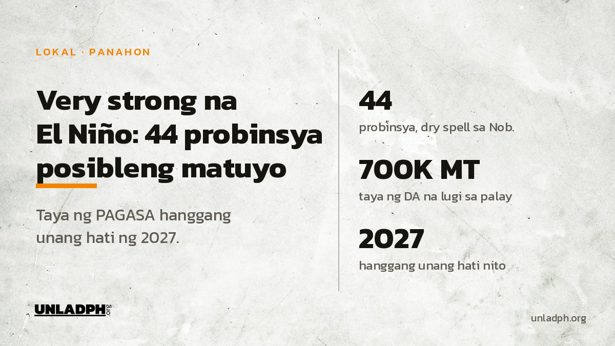 El Niño 2026: Posibleng Tuyot ang 44 Probinsya sa Nob.