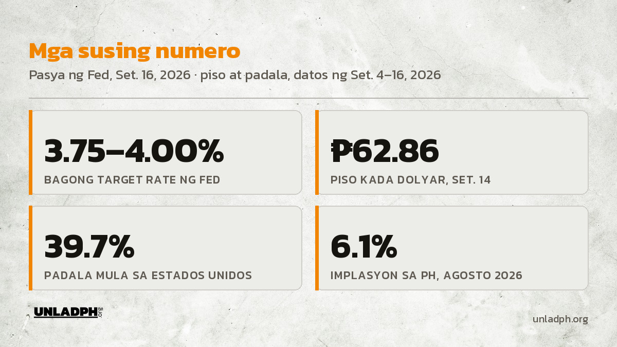 Mga susing numero: bagong target rate ng Fed na 3.75 hanggang 4.00 porsiyento, 62.86 piso kada dolyar noong Set. 14, 39.7 porsiyento ng padala mula sa Estados Unidos, at 6.1 porsiyentong implasyon noong Agosto 2026.