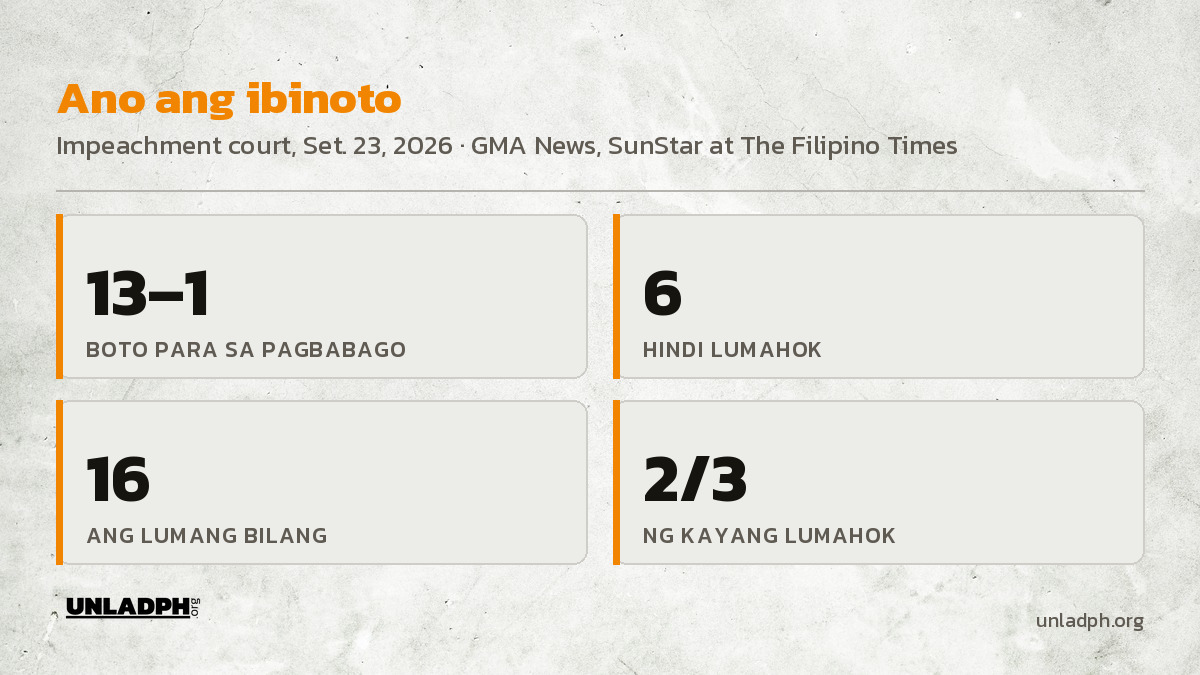 Ano ang ibinoto: 13 pabor at 1 tutol, 6 ang hindi lumahok, 16 ang lumang bilang ng boto, at dalawang-katlo ng mga kayang lumahok ang bagong pamantayan.