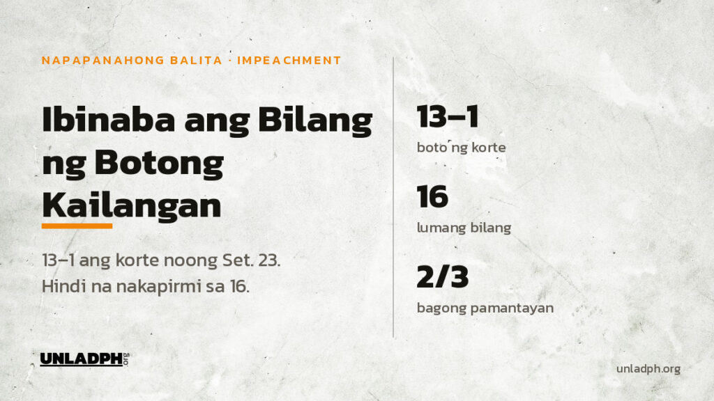Bumoto ang impeachment court na 13 pabor at 1 tutol noong Setyembre 23, 2026 para alisin ang nakapirming 16 na botong kailangan para mahatulan si Pangalawang Pangulong Sara Duterte.
