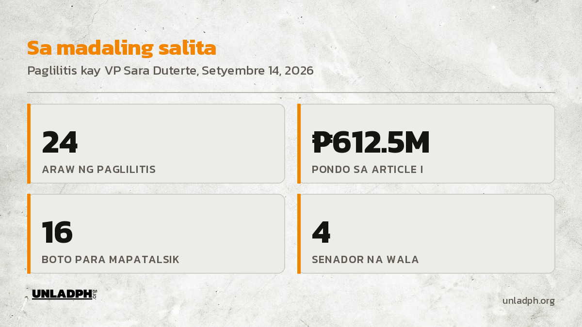 Card ng mga pangunahing numero: 24 na araw ng paglilitis, 612.5 milyong piso ang pondo sa Article I, 16 na boto ang kailangan para mapatalsik, at 4 na senador ang wala sa hukuman.