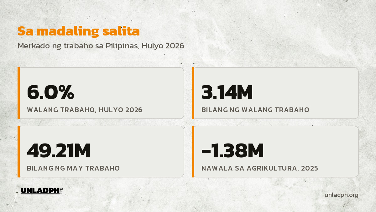 Card ng mga pangunahing numero: 6.0% ang walang trabaho noong Hulyo 2026, 3.14 milyon ang walang trabaho, 49.21 milyon ang may trabaho, at 1.38 milyon ang nawalang trabaho sa agrikultura noong Hulyo 2025.