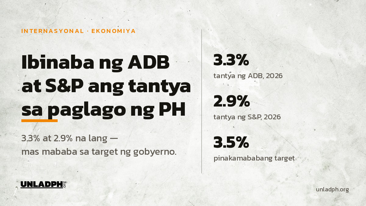 Paglago ng PH 2026: Ibinaba ng ADB at S&P ang Tantya