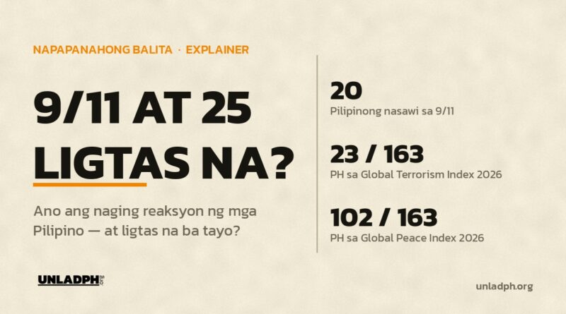 9/11 at 25: 20 Pilipinong nasawi, ika-23 sa 163 sa Global Terrorism Index 2026, ika-102 sa 163 sa Global Peace Index 2026