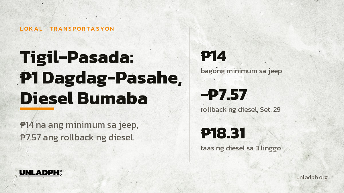 Tigil-Pasada: ₱1 Dagdag-Pasahe, Diesel Bumaba ng ₱7.57