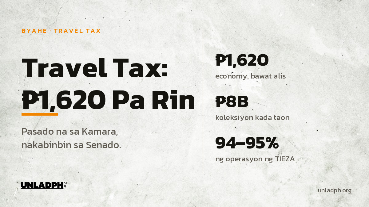 Travel Tax: ₱1,620 Pa Rin, Nakabinbin ang Pagbura sa Senado