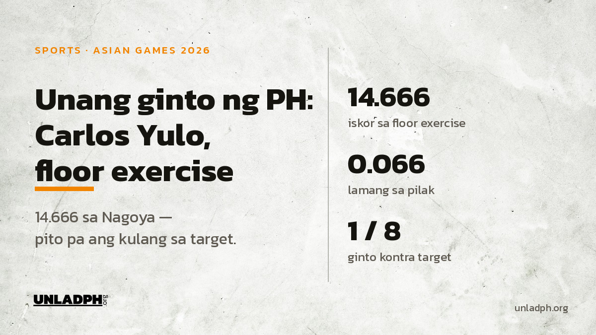 Unang Ginto ni Yulo sa Asian Games: 7 Pa sa Target