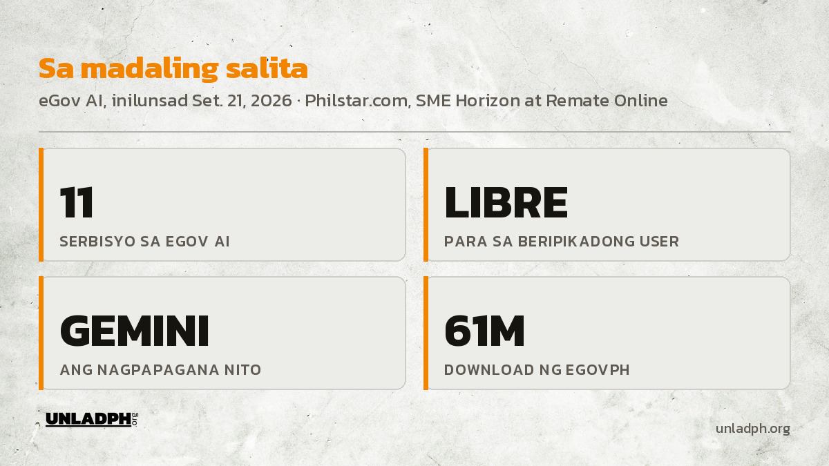 Mga susing numero: 11 serbisyo sa eGov AI, libre para sa beripikadong user, Google Gemini ang nagpapagana, at 61 milyong download ang eGovPH.