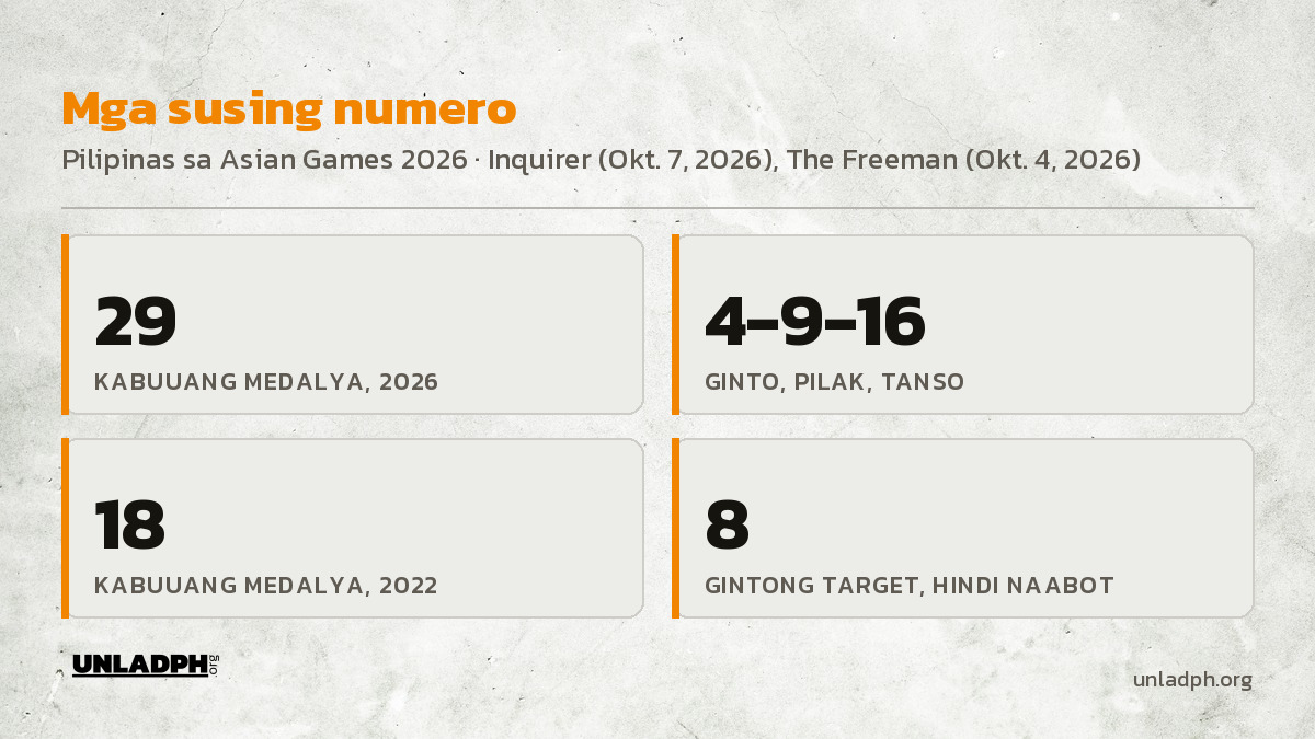 Mga susing numero: 29 na kabuuang medalya noong 2026, apat na ginto, siyam na pilak at 16 na tanso, kumpara sa 18 medalya noong 2022.