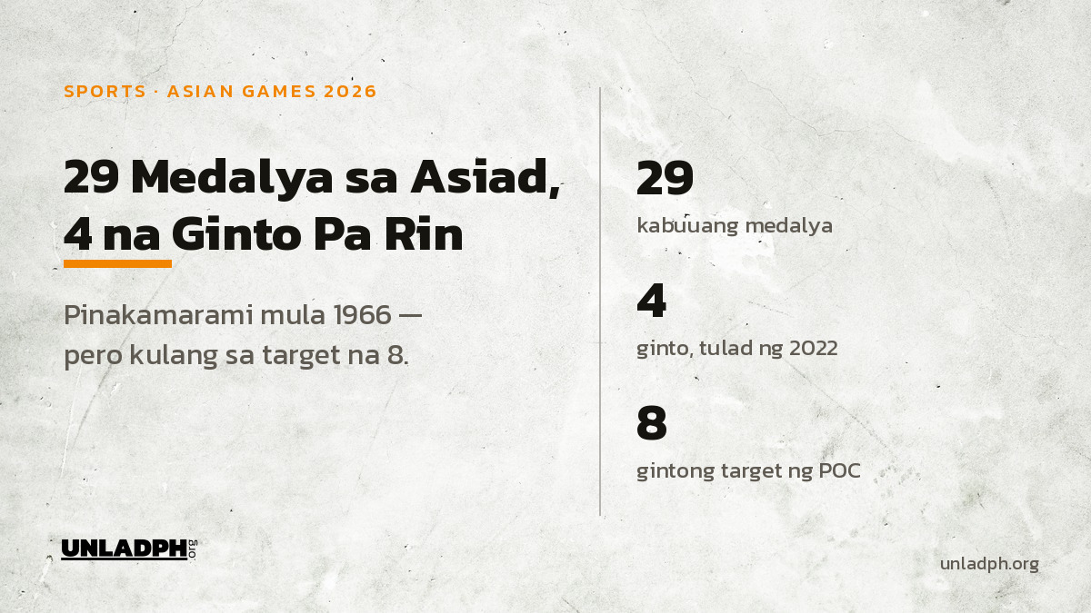 Asian Games 2026: 29 Medalya, Pero 4 na Ginto Pa Rin
