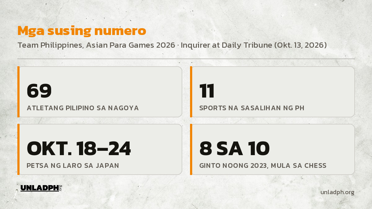Mga susing numero: 69 na atleta, 11 na sports, Oktubre 18 hanggang 24 sa Nagoya, at 8 sa 10 gintong medalya noong 2023 ay mula sa chess.