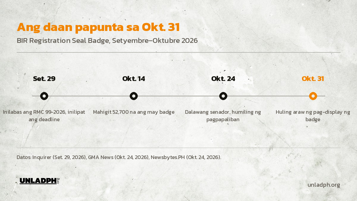Timeline: Setyembre 29 inilipat ang deadline, Oktubre 14 mahigit 52,700 ang may badge, Oktubre 24 humiling ang senador, Oktubre 31 ang huling araw.