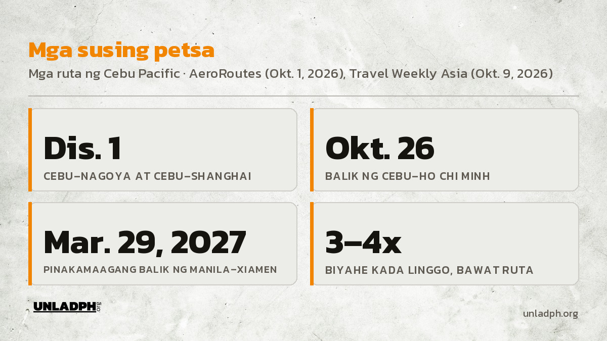 Mga susing petsa: Disyembre 1 ang Cebu–Nagoya at Cebu–Shanghai, Oktubre 26 ang balik ng Cebu–Ho Chi Minh, at Marso 29, 2027 ang pinakamaagang balik ng Manila–Xiamen.