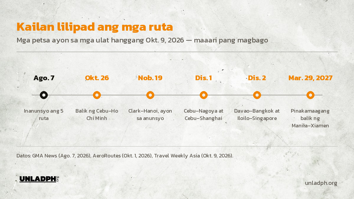Timeline ng mga ruta ng Cebu Pacific: anunsyo noong Agosto 7, Cebu–Ho Chi Minh sa Oktubre 26, Cebu–Nagoya at Cebu–Shanghai sa Disyembre 1, at Manila–Xiamen sa Marso 29, 2027 pinakamaaga.