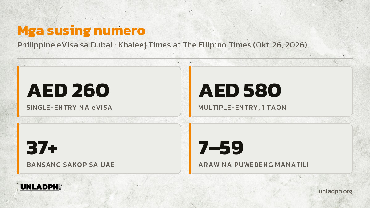 Mga susing numero ng eVisa sa Dubai: AED 260 single-entry, AED 580 multiple-entry na isang taon, 37 bansang sakop, 7 hanggang 59 araw na pananatili.