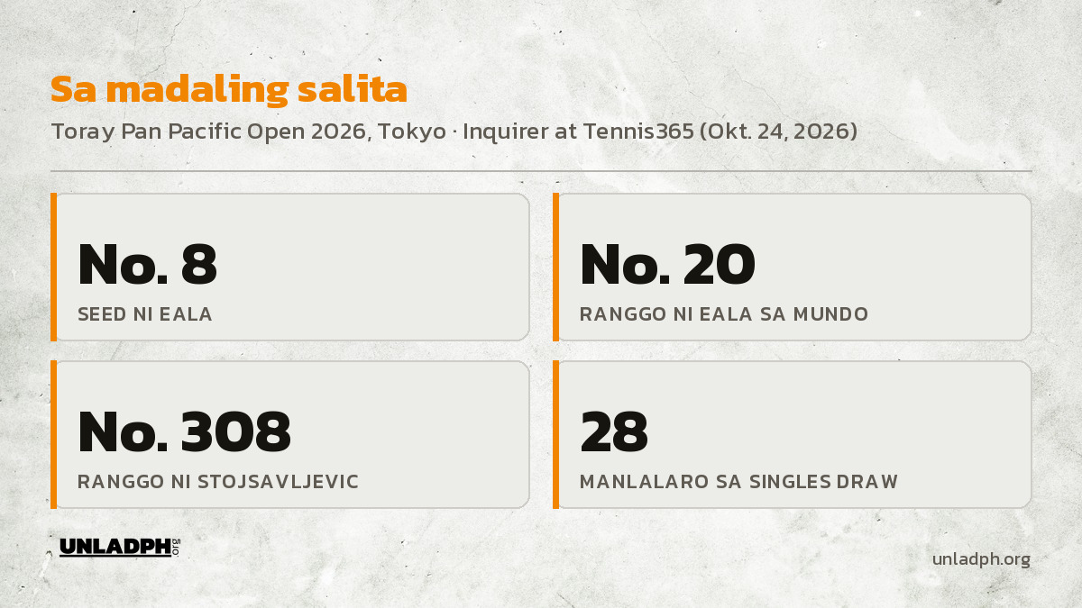 Mga susing numero: No. 8 seed si Eala, No. 20 sa mundo, No. 308 ang kalaban na si Stojsavljevic, at 28 manlalaro sa singles draw ng Tokyo.
