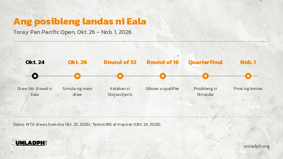 Timeline ng posibleng landas ni Eala sa Pan Pacific Open: simula Okt. 26, round of 32 laban kay Stojsavljevic, hanggang final sa Nob. 1.