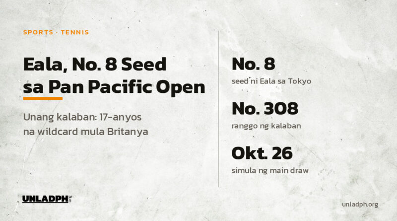 Si Alex Eala ang No. 8 seed sa Toray Pan Pacific Open 2026 sa Tokyo, at isang 17-anyos na wildcard ang kanyang unang kalaban.