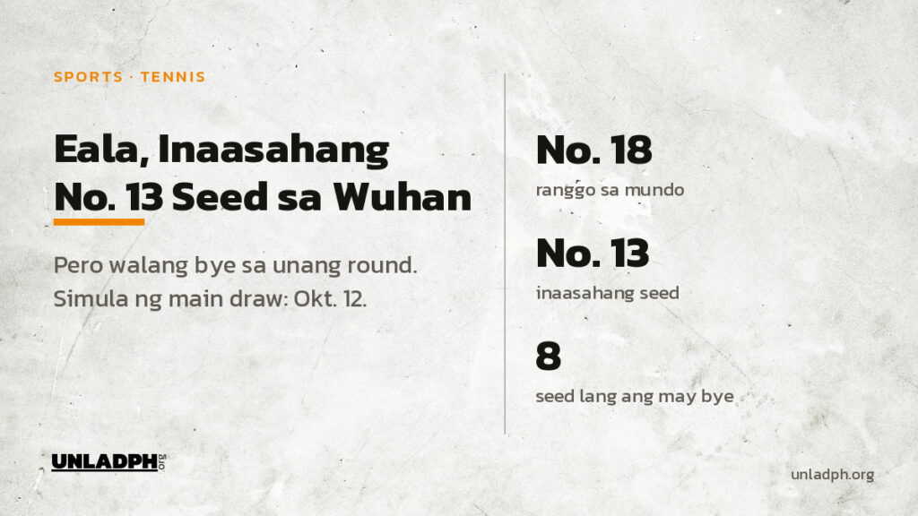 Si Alex Eala, ranggong No. 18 sa mundo, ay inaasahang No. 13 seed sa Wuhan Open 2026 pero walang bye sa unang round.