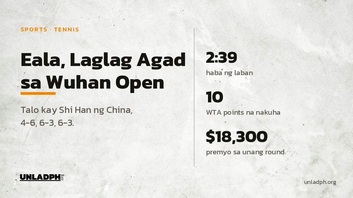 Eala, Talo kay Shi Han sa Wuhan Open: 4-6, 6-3, 6-3