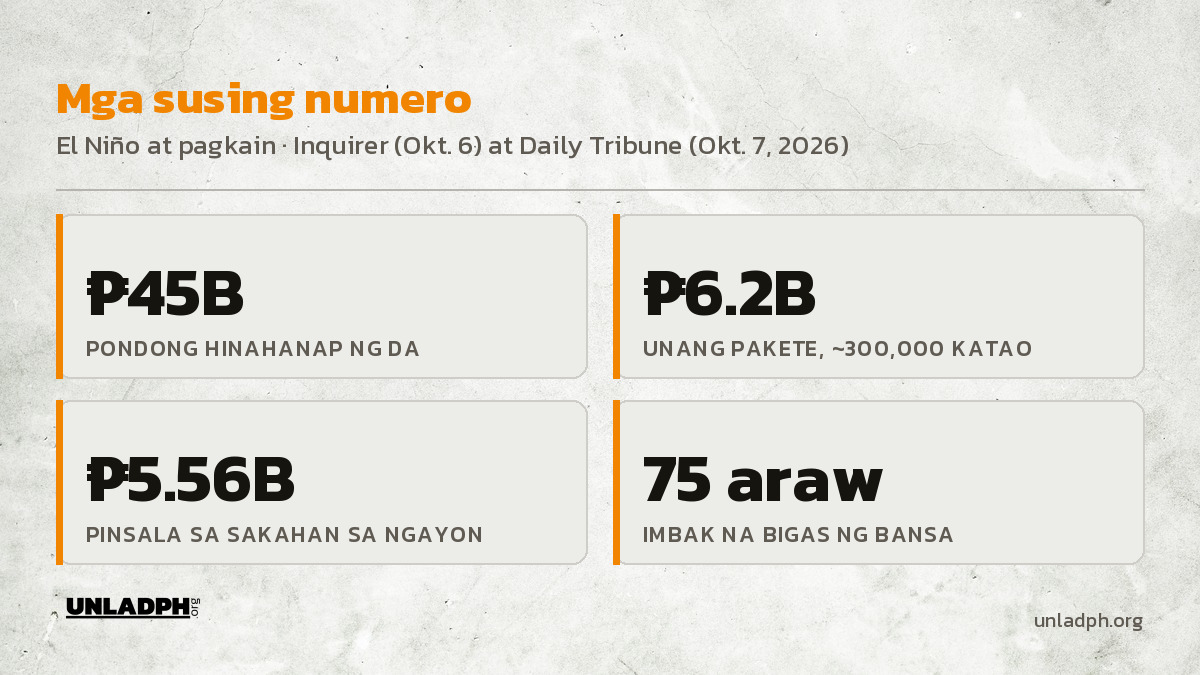 Mga susing numero: 45 bilyong piso na pondo, 6.2 bilyong piso na unang pakete, 5.56 bilyong pisong pinsala sa sakahan, at 75 araw na imbak na bigas.