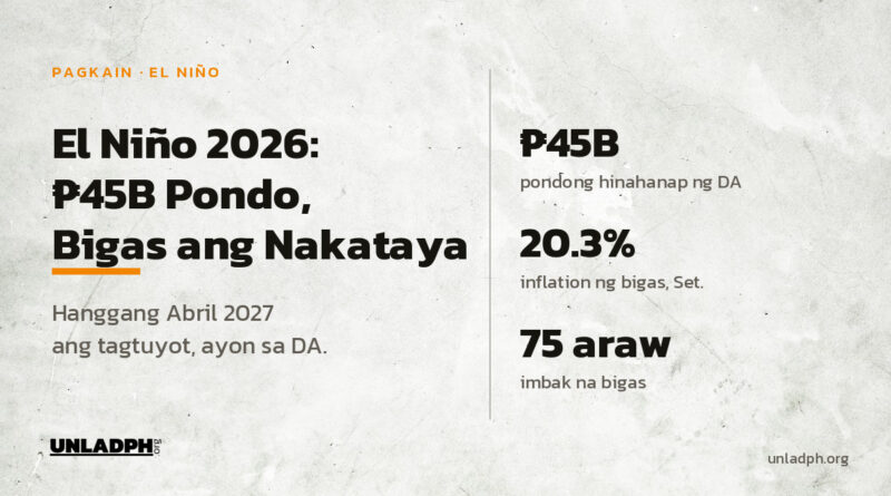 El Niño 2026: hanggang 45 bilyong piso ang pondong hinahanap ng DA, 20.3 porsiyento ang inflation ng bigas, at 75 araw ang imbak na bigas.