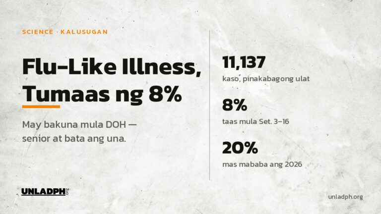 Tumaas ng 8 porsiyento ang kaso ng flu-like illness sa 11,137 ayon sa DOH, at maglalabas ng bakuna para sa senior at bata.