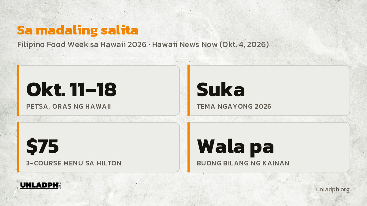 Sa madaling salita: Oktubre 11 hanggang 18 ang Filipino Food Week sa Hawaii, suka ang tema, 75 dolyar ang menu sa Hilton, at wala pang buong bilang ng kainan.