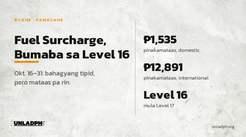 Bumaba sa Level 16 ang fuel surcharge mula Oktubre 16 hanggang 31, 2026: hanggang 1,535 piso sa domestic at 12,891 piso sa international.