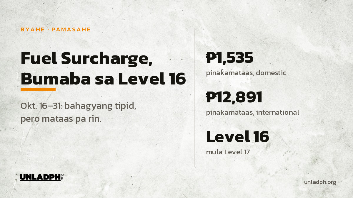 Fuel Surcharge, Bumaba sa Level 16: Magkano ang Tipid?