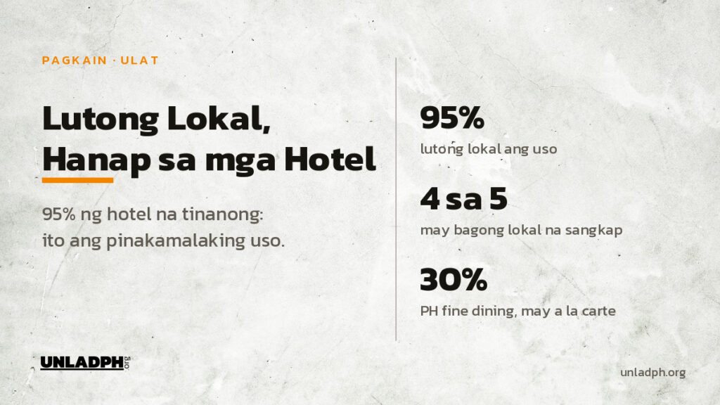Lutong lokal ang hanap sa mga hotel: 95 porsiyento ng hotel na tinanong ng Marriott ang nagsabing ito ang pinakamalaking uso sa kanilang lugar.