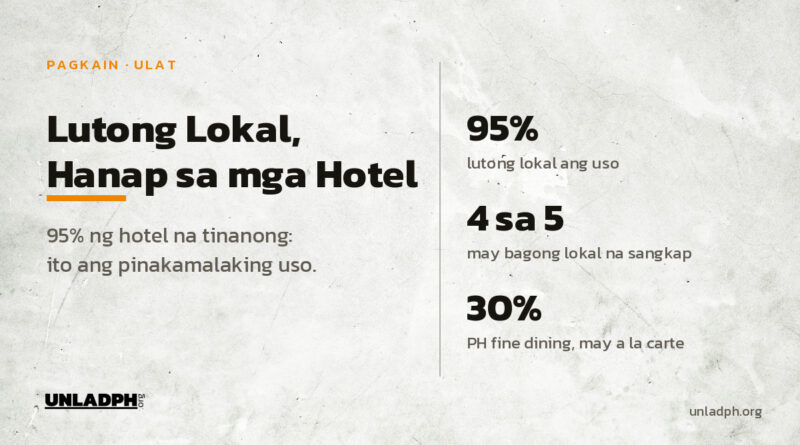 Lutong lokal ang hanap sa mga hotel: 95 porsiyento ng hotel na tinanong ng Marriott ang nagsabing ito ang pinakamalaking uso sa kanilang lugar.