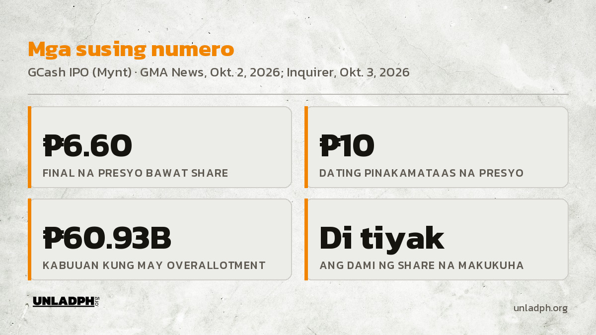 Mga susing numero ng GCash IPO: 6.60 piso bawat share, 10 piso ang dating pinakamataas, 60.93 bilyong piso kung may overallotment, at hindi tiyak ang dami ng makukuhang share.