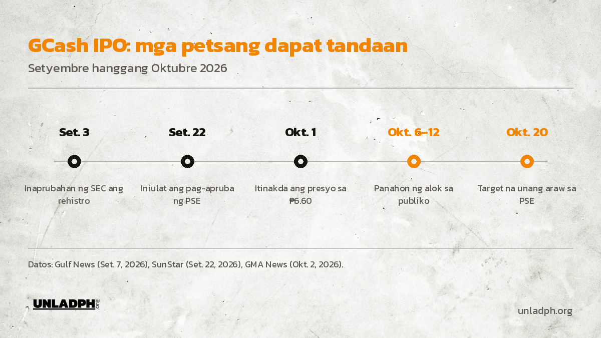 Timeline ng GCash IPO: pag-apruba ng SEC noong Setyembre 3, presyo noong Oktubre 1, alok sa publiko sa Oktubre 6 hanggang 12, at listing sa Oktubre 20, 2026.