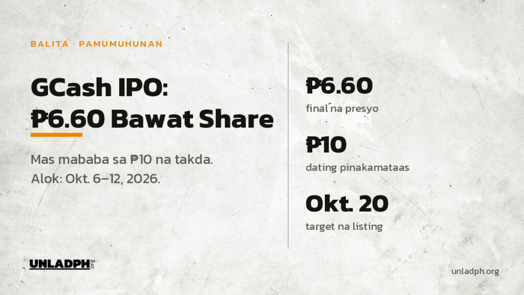 GCash IPO: 6.60 piso ang final na presyo bawat share, mas mababa sa 10 pisong dating pinakamataas, at target ang listing sa Oktubre 20, 2026.