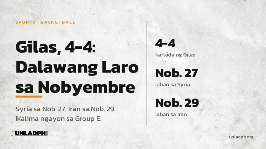 Gilas Pilipinas, may kartadang 4-4 sa Group E, haharap sa Syria sa Nobyembre 27 at sa Iran sa Nobyembre 29 sa Malaysia.
