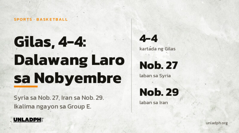 Gilas Pilipinas, may kartadang 4-4 sa Group E, haharap sa Syria sa Nobyembre 27 at sa Iran sa Nobyembre 29 sa Malaysia.