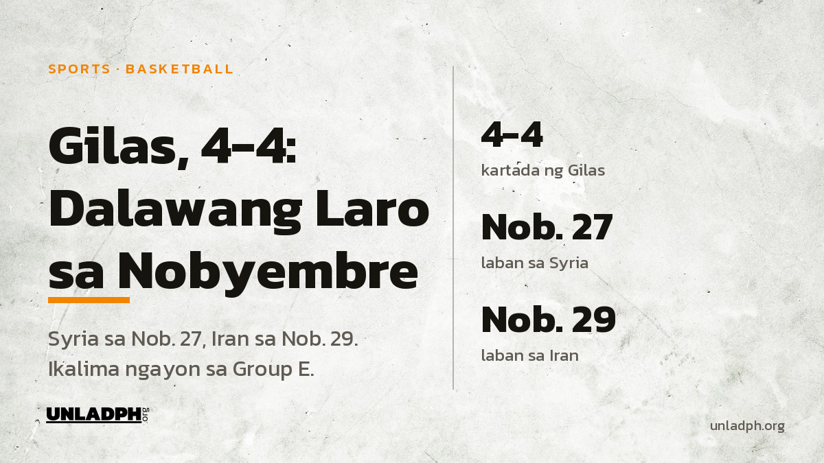 Gilas, 4-4: Syria at Iran ang Kalaban sa Nobyembre