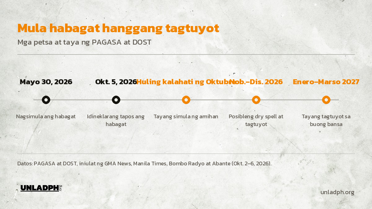 Timeline: nagsimula ang habagat noong Mayo 30, natapos noong Oktubre 5, susunod ang amihan, at tayang tagtuyot mula Enero hanggang Marso 2027.