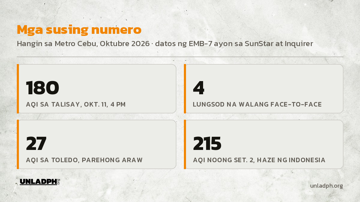 Mga susing numero: AQI 180 sa Talisay, apat na lungsod na walang klase, AQI 27 sa Toledo, at AQI 215 noong Setyembre 2 dahil sa haze ng Indonesia.