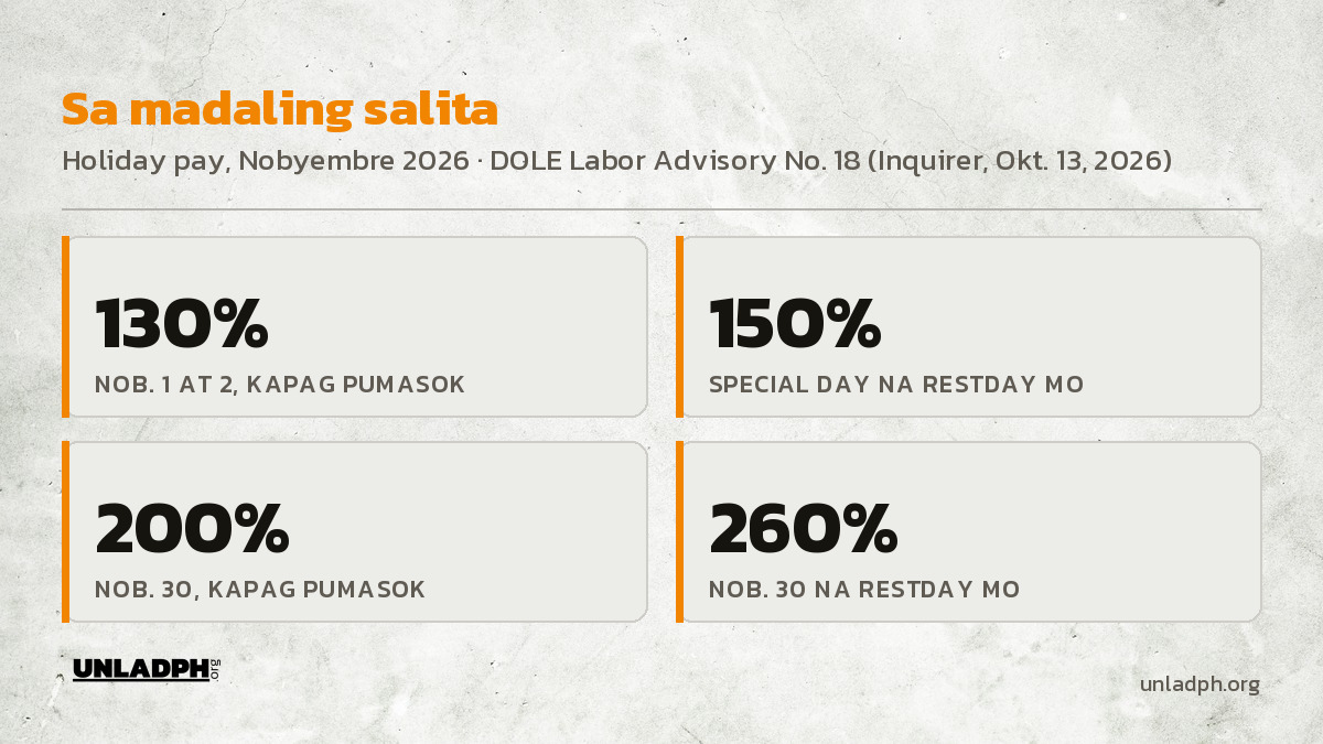 Mga susing numero: 130 porsiyento sa special day, 150 porsiyento kung restday, 200 porsiyento sa Bonifacio Day, 260 porsiyento kung restday pa.