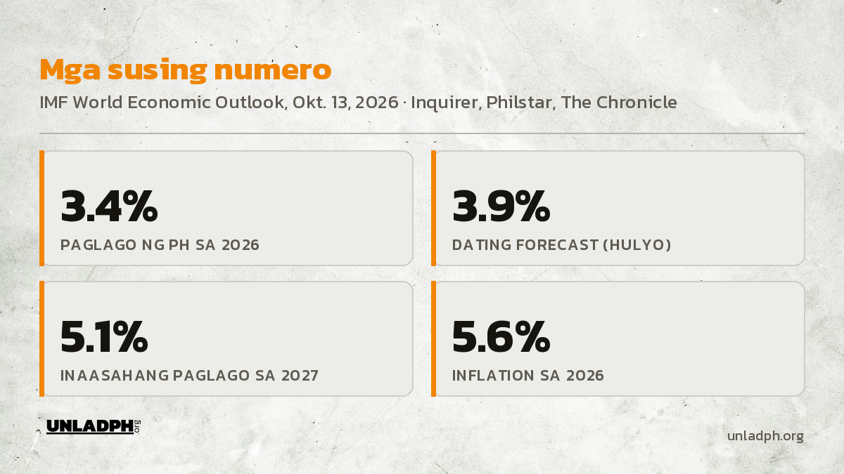 Mga susing numero: 3.4 porsiyentong paglago sa 2026, 3.9 porsiyentong dating forecast, 5.1 porsiyento sa 2027 at 5.6 porsiyentong inflation sa 2026.